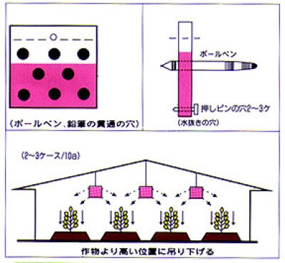 画像1: 寝太郎(二酸化炭素ガス発生剤)