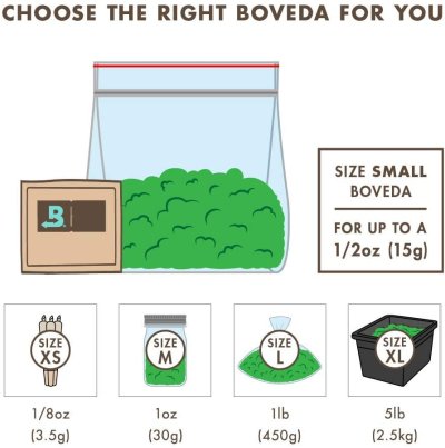 画像2: Boveda 58% 調湿剤 10pack