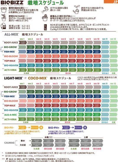 画像1: Root JUICE 5L