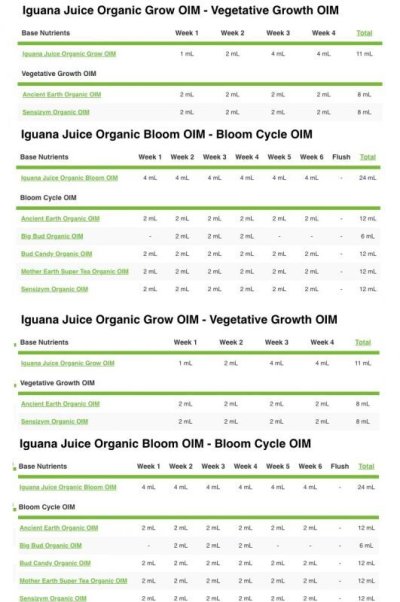 画像1: Iguana Juice Organic Bloom 4L