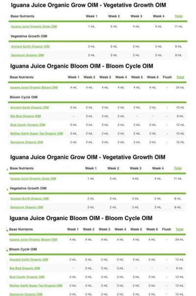画像1: Iguana Juice Organic Grow