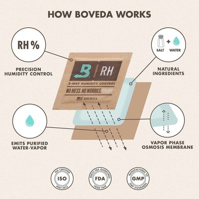 画像2: Boveda 62% 調湿剤 10pack