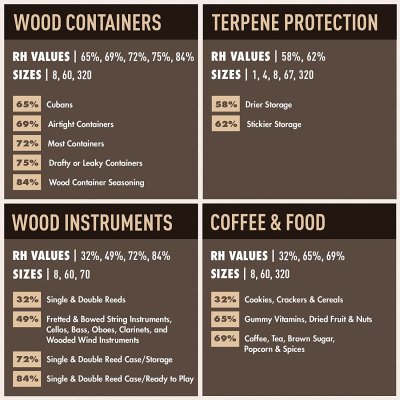 画像2: Boveda 62% 調湿剤 67g