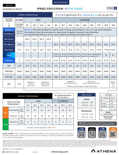 画像1: PRO LINE GROW 