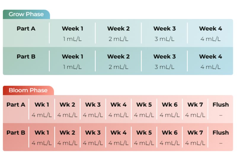 画像1: pH Perfect Sensi Coco grow Part A＆B