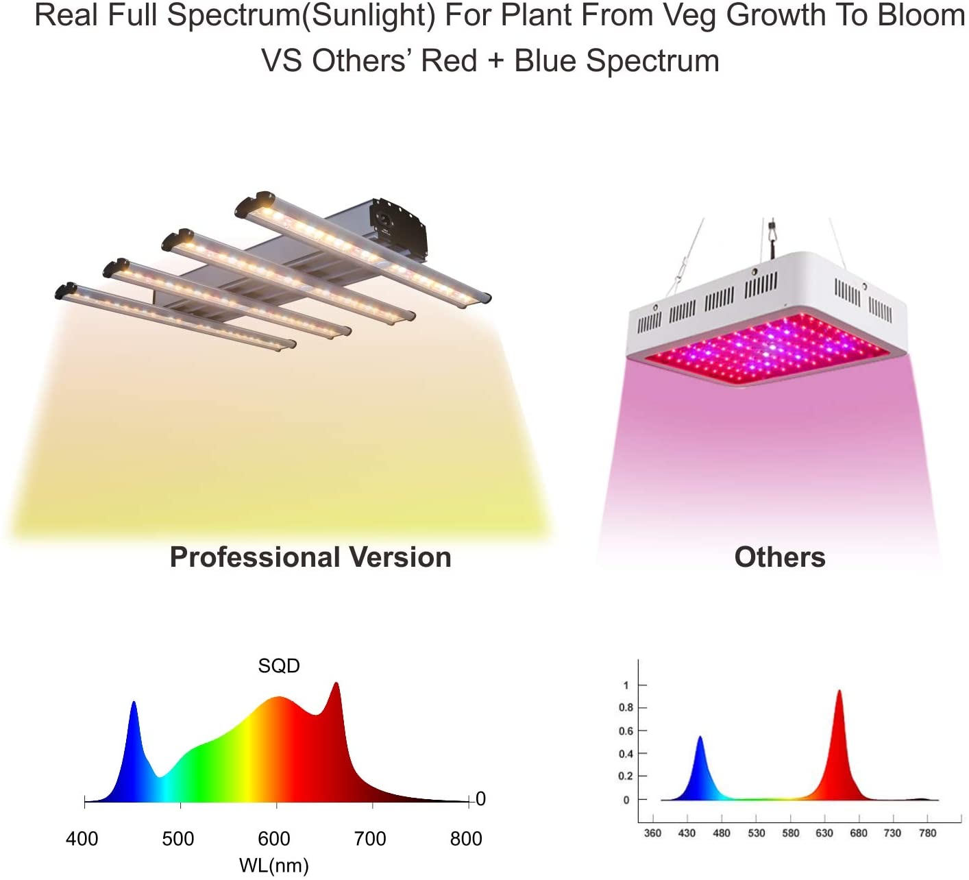 保障できる 室内栽培LEDライト Spider LP8 LED その他 - www.truthstar.com