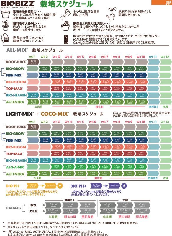 日本ノーデン 農電サーモ 農電園芸マット1枚セット ND-810   1-417 温床機器 保温マット 菜園マット 農業 - 1